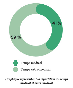 Combat syndical - Enquête sur le temps de travail 2023