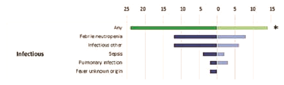 Comparaison des Shémas R-Codox-M/R-Ivac Versus Da-Epoch-R chez les patients nouvellement diagnostiqués pour un lymphome de burkitt (HOVON/SAKK)