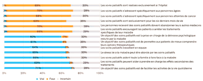 Que pensent les patients d’hématologie des soins palliatifs ?