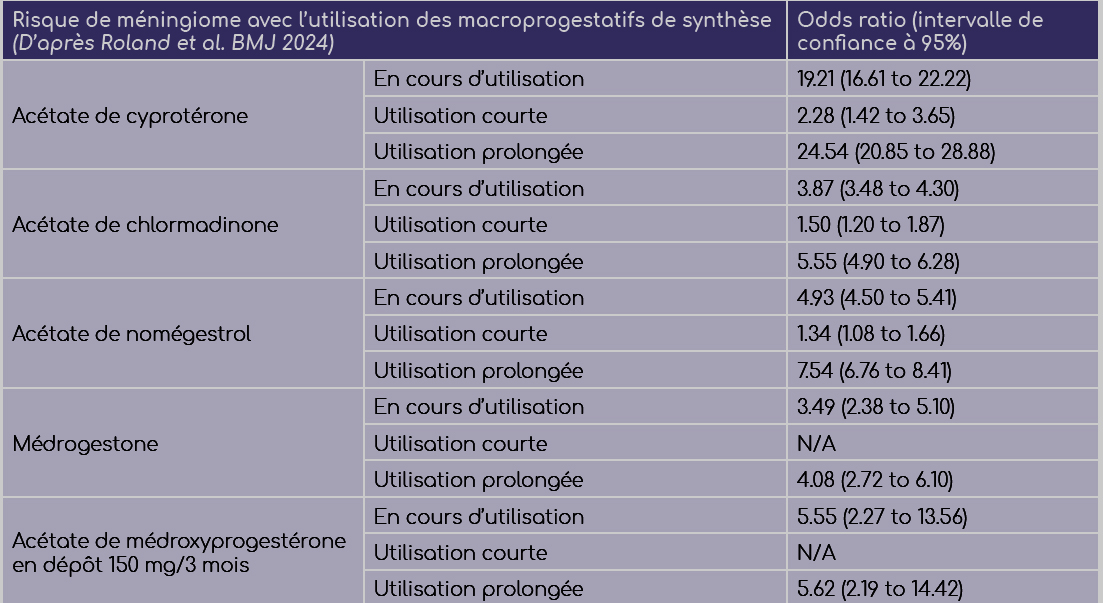 Communiqué de presse commun : CNGOF – SFE – SFG - FNCGM