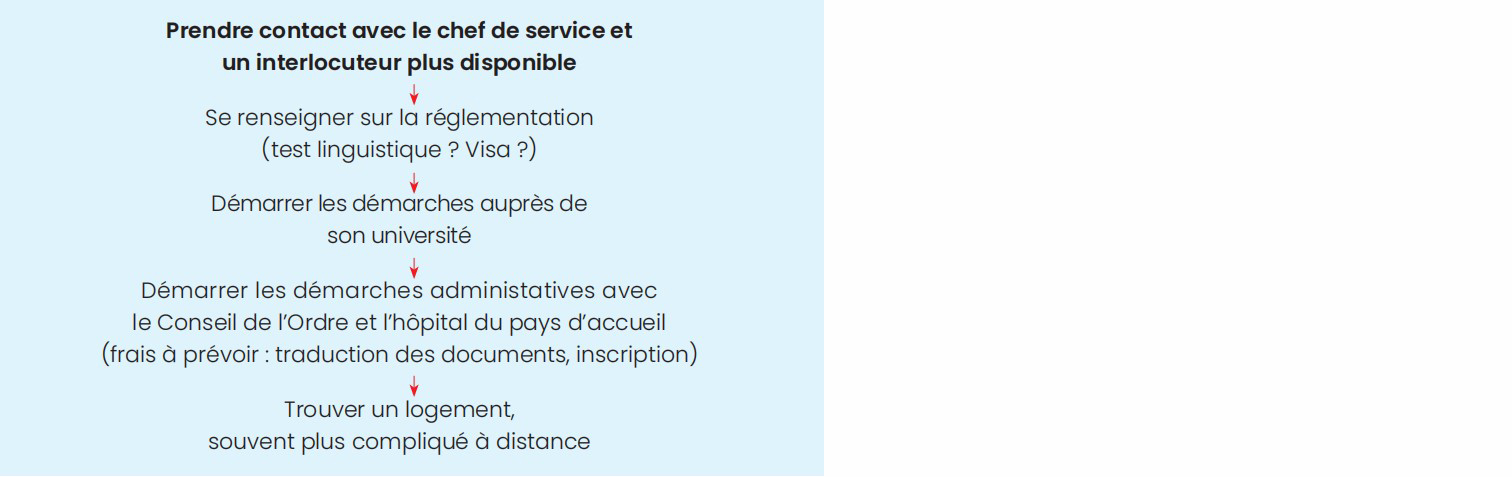 Partir à l’étranger en tant qu’interne en chirurgie : quels intérêts et quelles règles d’or ?