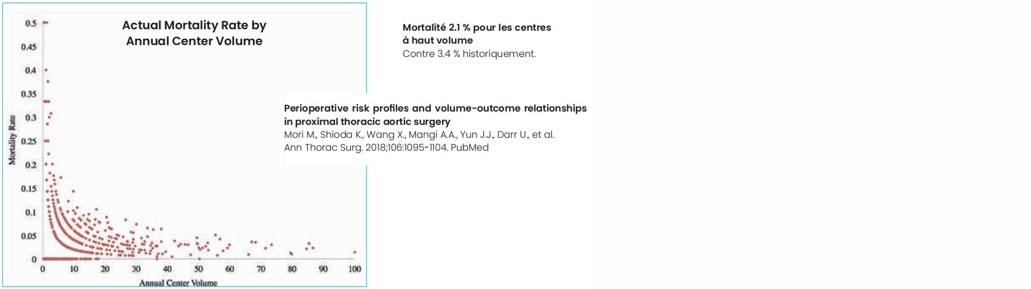 Recommandations 2025 sur la chirurgie de l’aorte