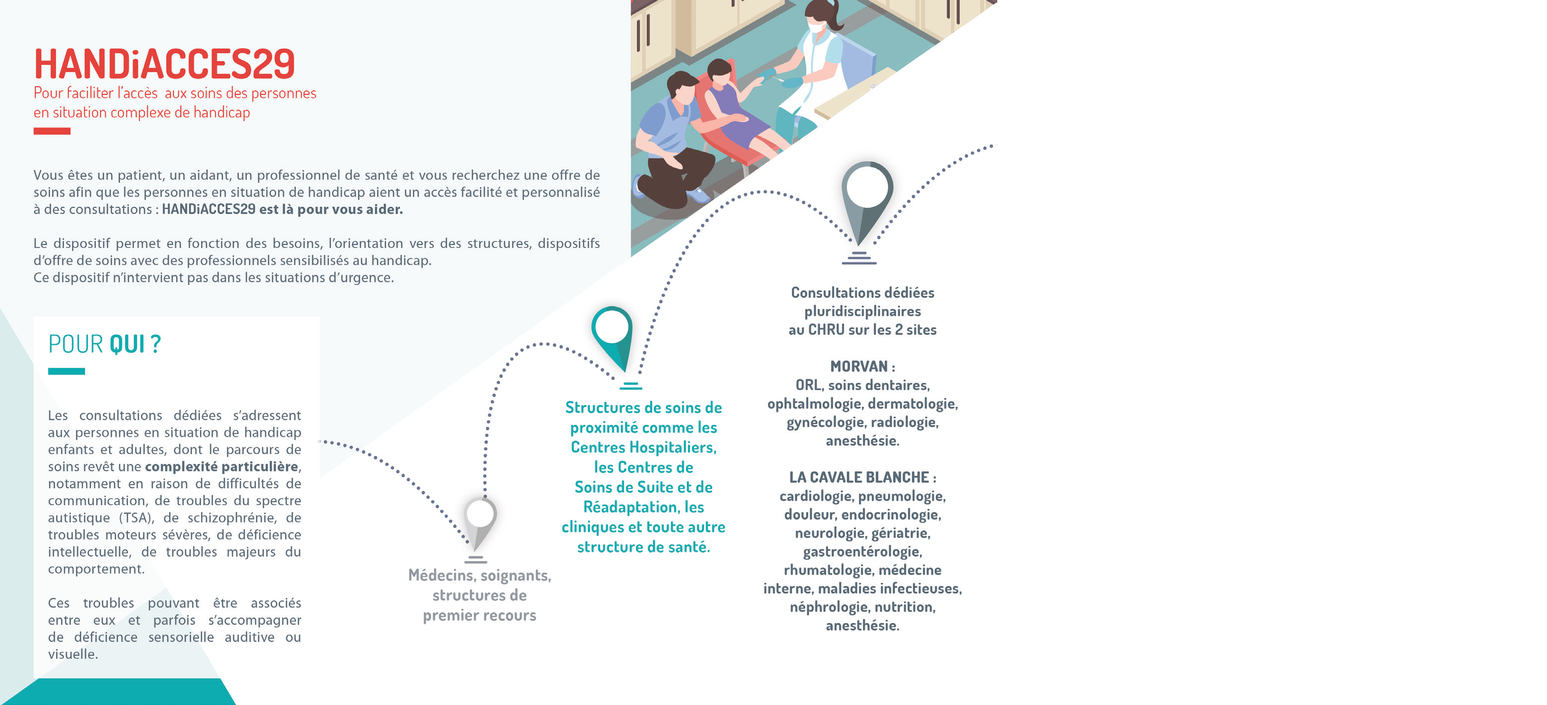 Innovation et recherche en dentisterie - Accès aux soins pour les personnes en situation de handicap complexe