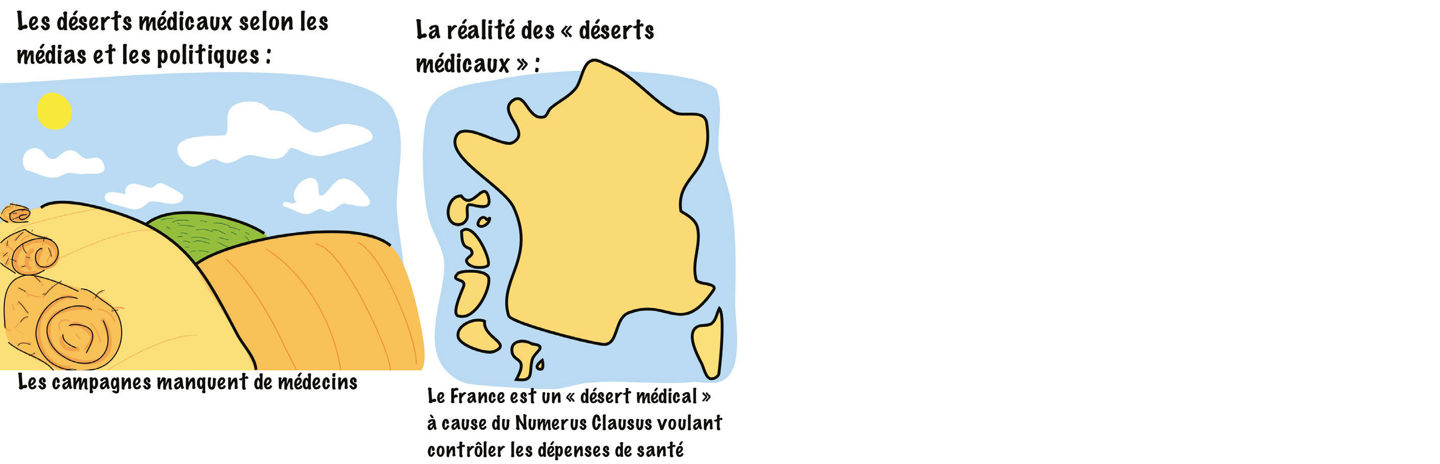 Accès aux soins : Mais de quoi parle-t-on ?
