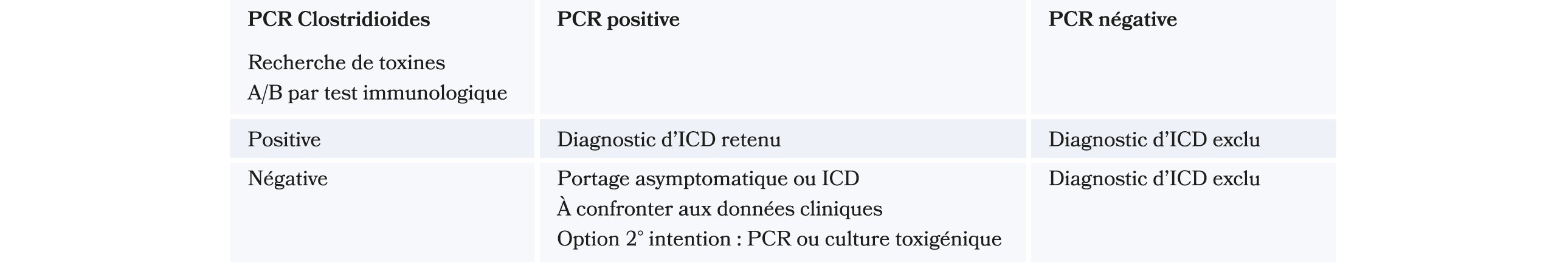 Interview - Comprendre et traiter la colite à Clostridioides difficile en 2025