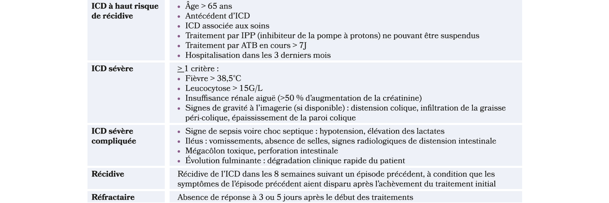 Interview - Comprendre et traiter la colite à Clostridioides difficile en 2025