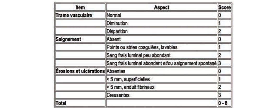 RCP médicochirurgicale MICI