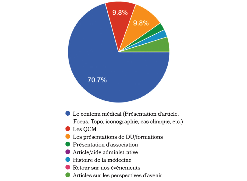 Comment un interne se forme en 2025 ?