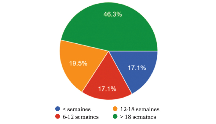Comment un interne se forme en 2025 ?