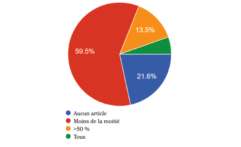 Comment un interne se forme en 2025 ?