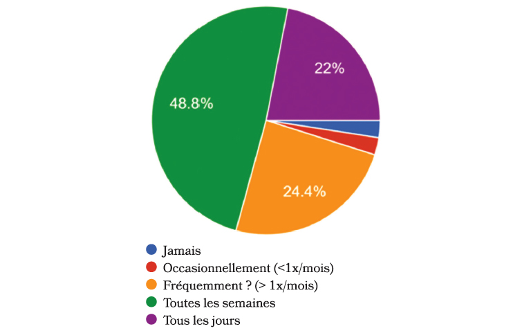 Comment un interne se forme en 2025 ?