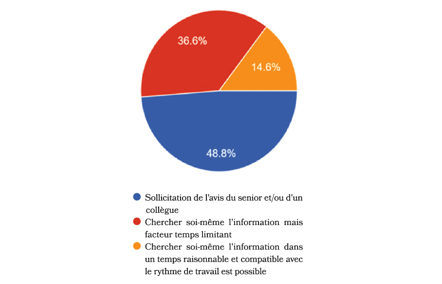 Comment un interne se forme en 2025 ?