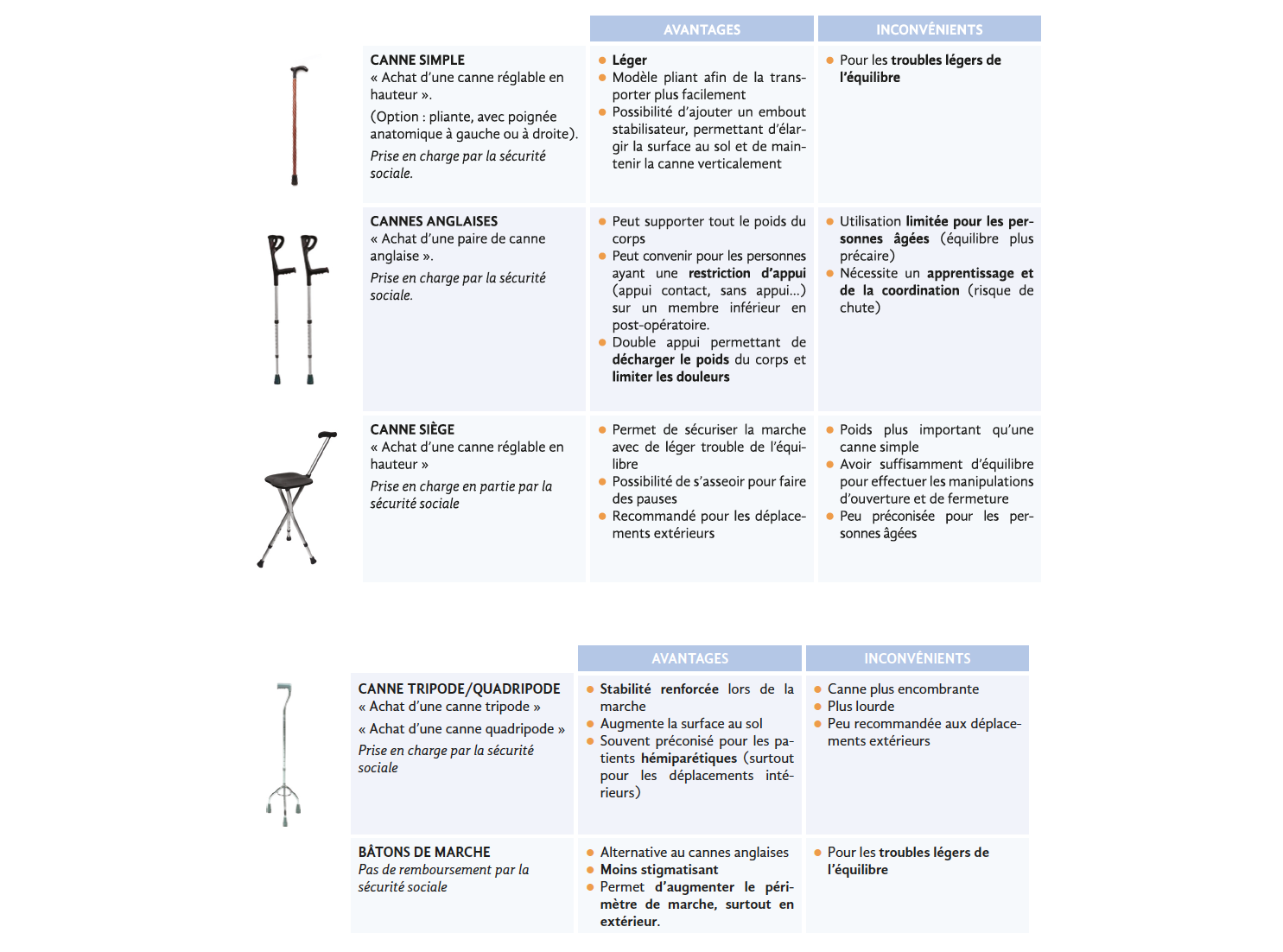 Favoriser et sécuriser les déplacements