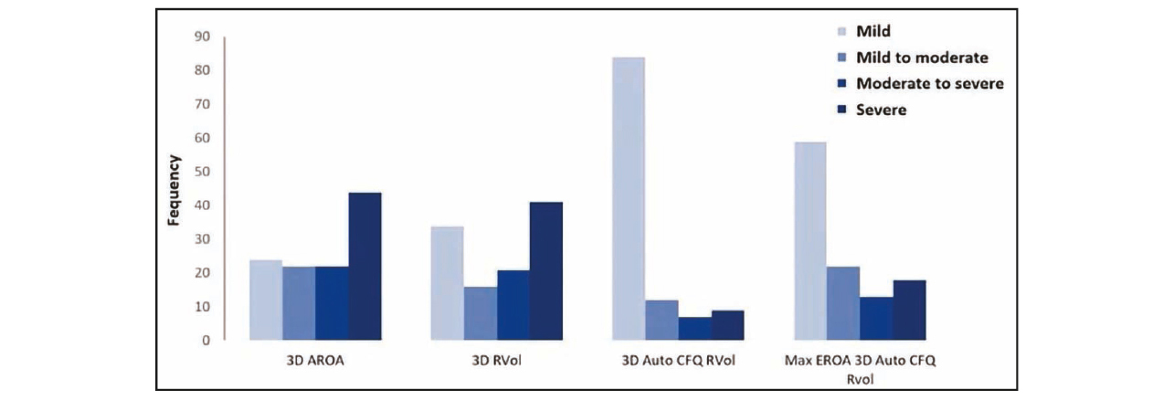 Vers une nouvelle quantification de l’insuffisance mitrale grâce à l’intelligence artificielle : le 3D auto-CFQ