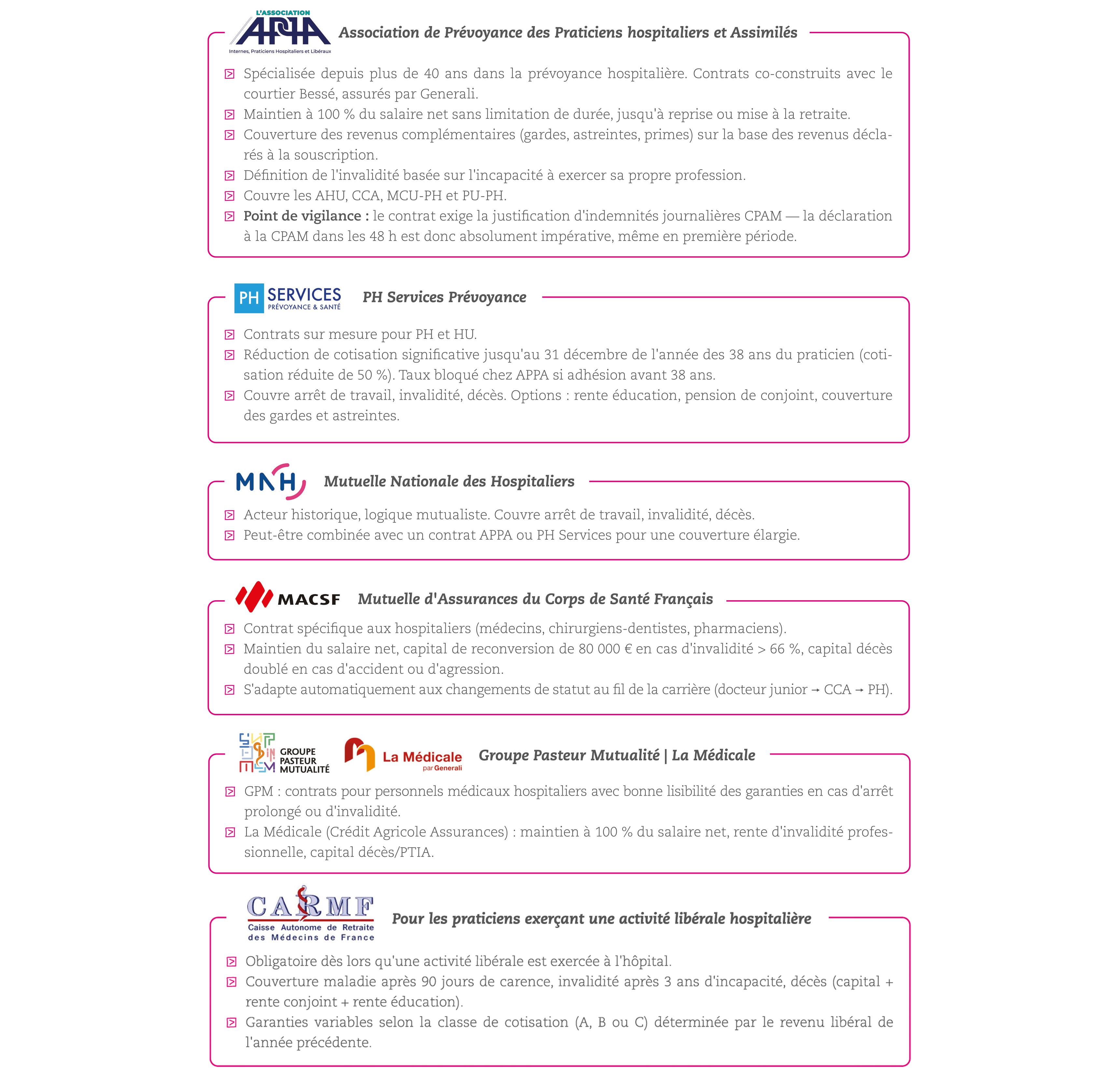 Point sur la prévoyance des personnels médicaux hospitaliers et hospitalo-universitaires - Ce que le statut vous garantit, Ce qu'il ne couvre pas, Ce que l'INPH vous recommande d'exiger