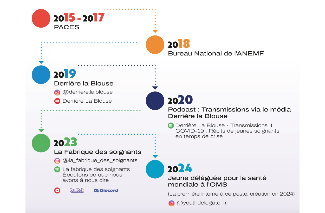 Comment bâtir un système résilient face aux crises qui nous menacent ?