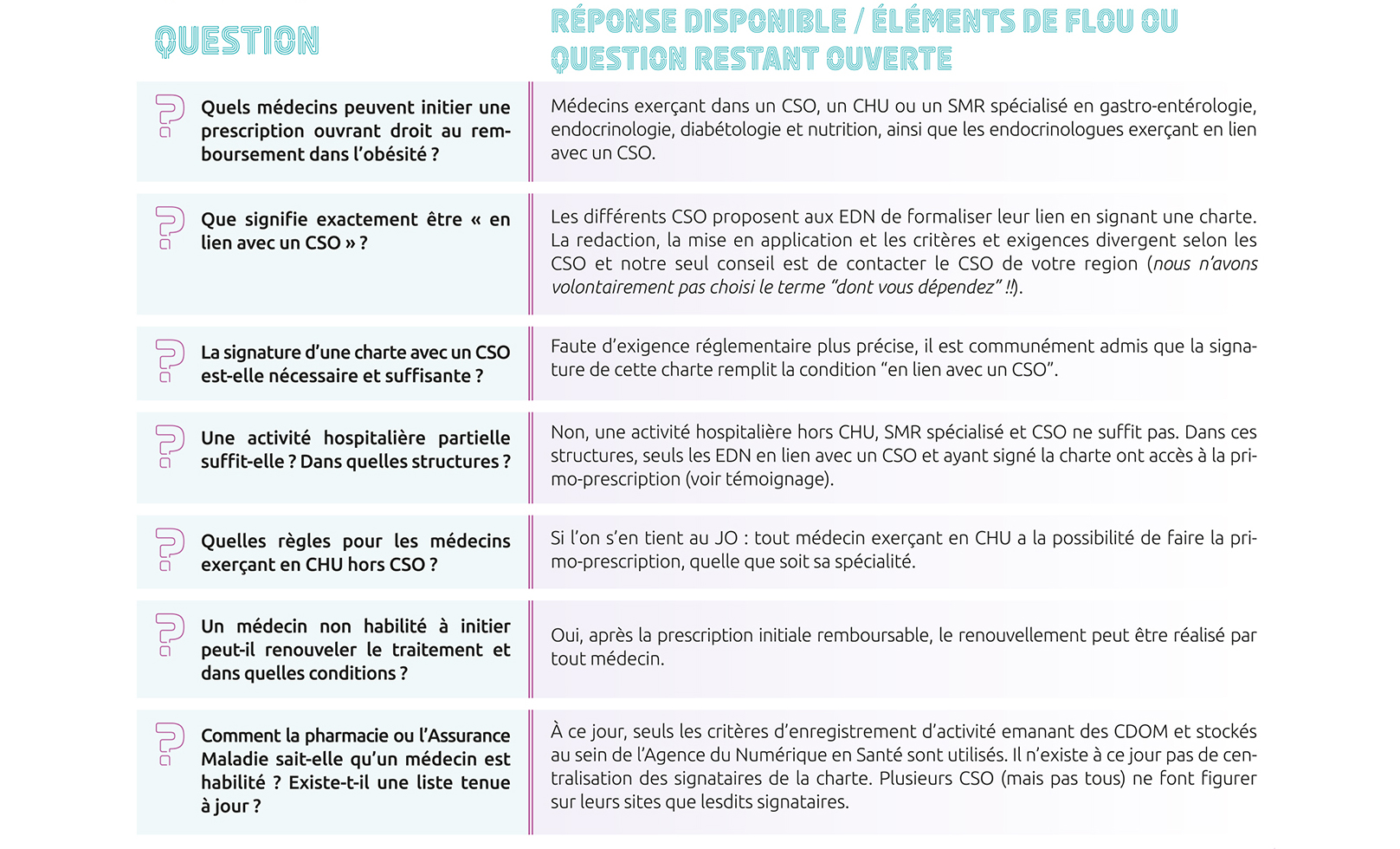 TMO - Vous les attendiez, les voici - les FAQ et les réponses de la FENAREDIAM