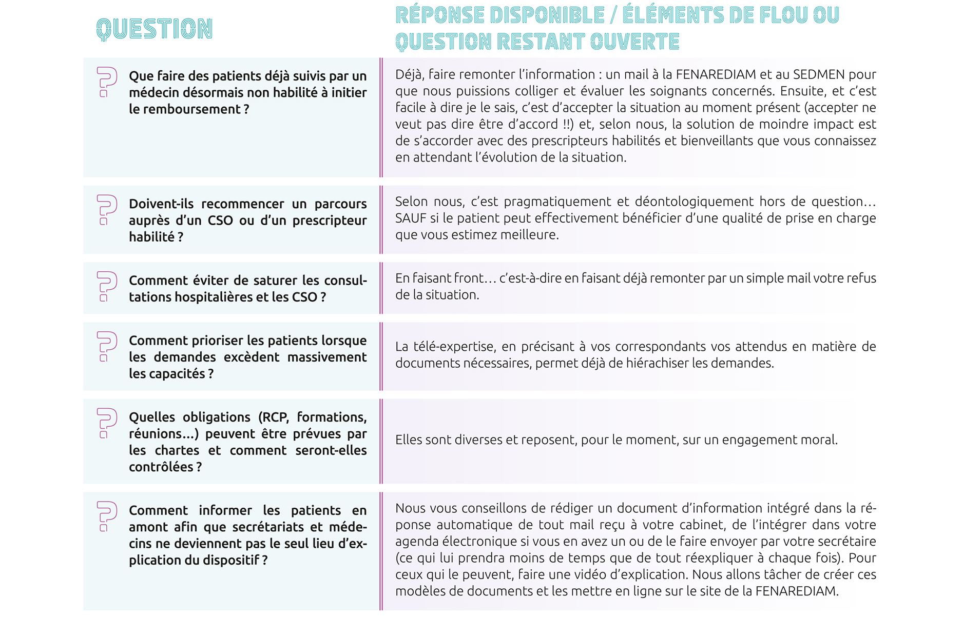 TMO - Vous les attendiez, les voici - les FAQ et les réponses de la FENAREDIAM