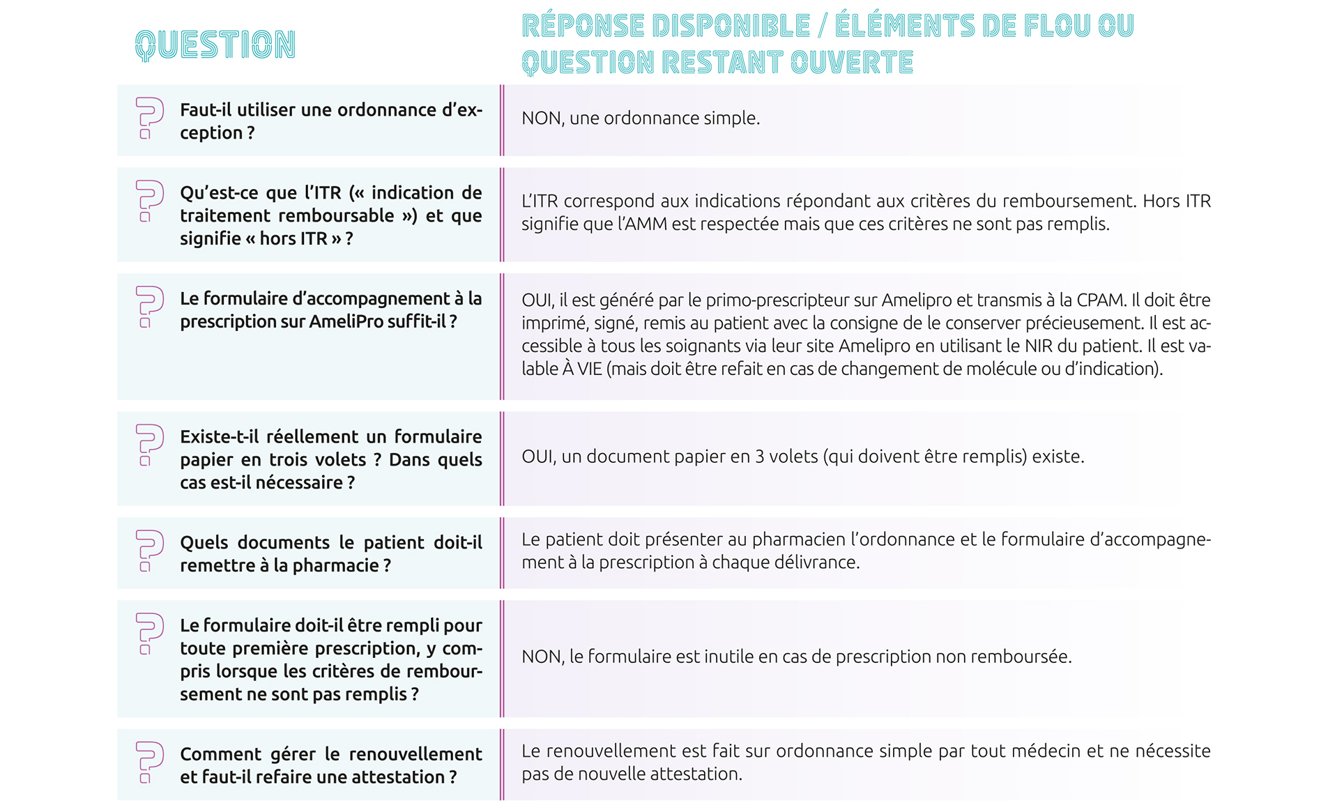 TMO - Vous les attendiez, les voici - les FAQ et les réponses de la FENAREDIAM