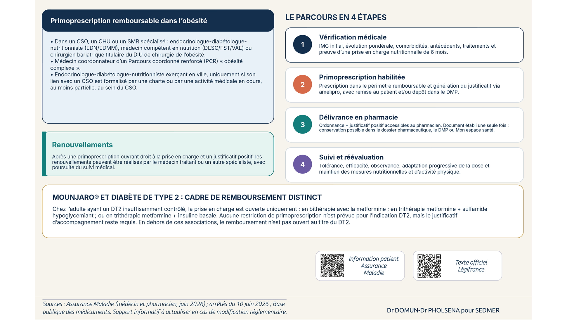 TMO - Vous les attendiez, les voici - les FAQ et les réponses de la FENAREDIAM