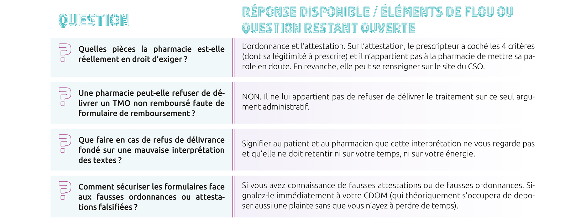 TMO - Vous les attendiez, les voici - les FAQ et les réponses de la FENAREDIAM