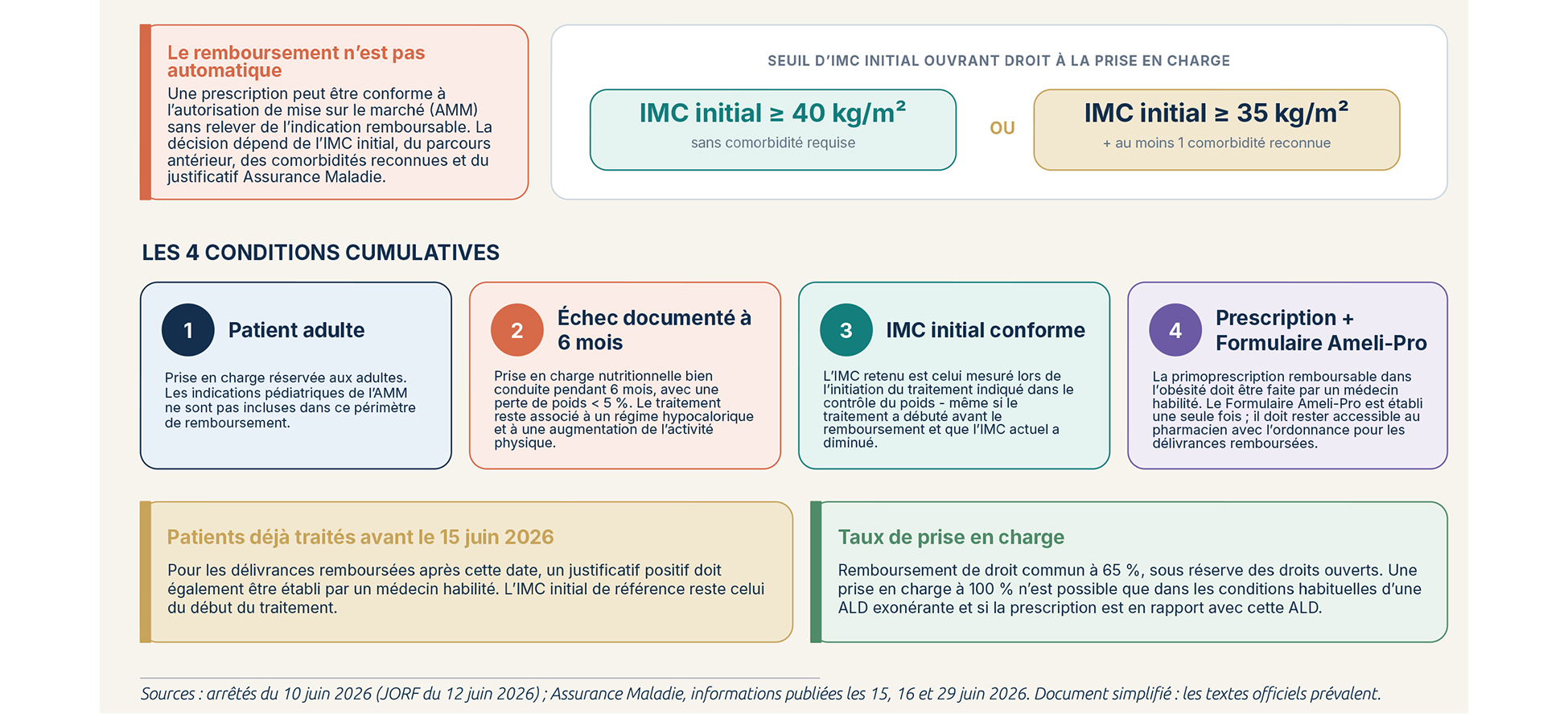 TMO - Vous les attendiez, les voici - les FAQ et les réponses de la FENAREDIAM