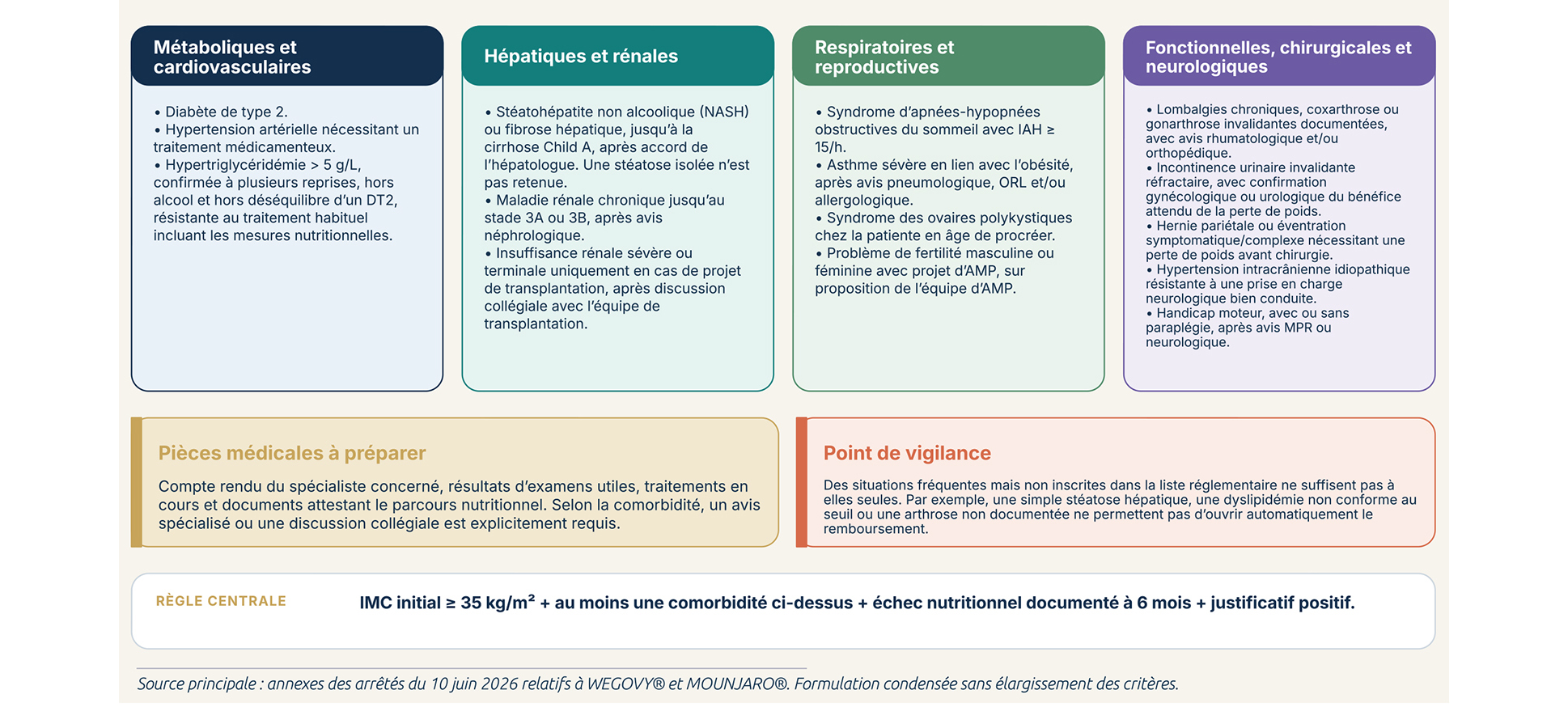 TMO - Vous les attendiez, les voici - les FAQ et les réponses de la FENAREDIAM