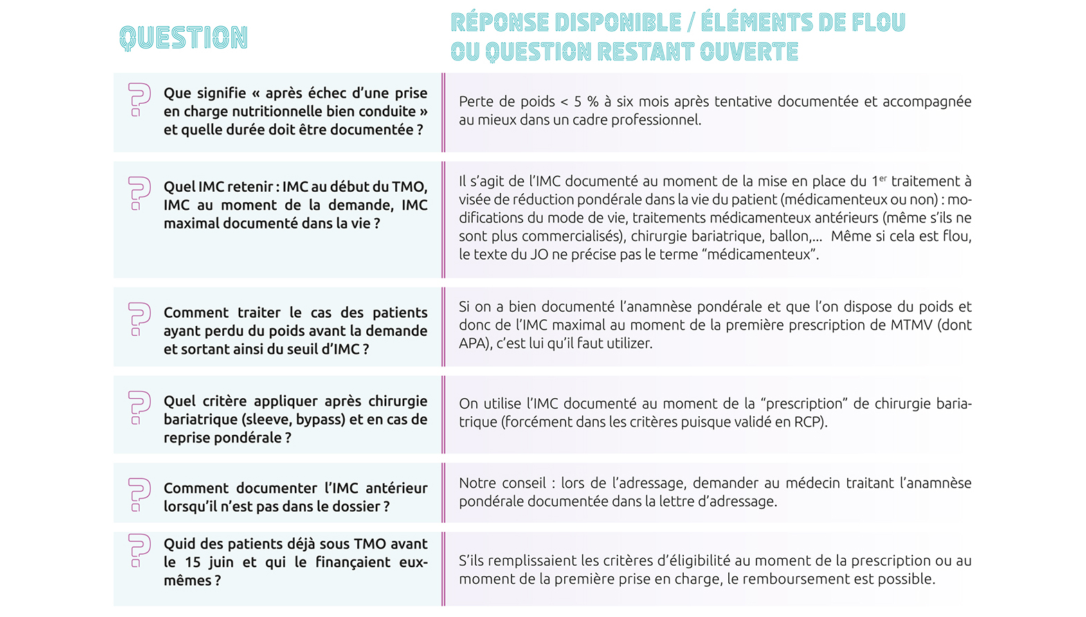 TMO - Vous les attendiez, les voici - les FAQ et les réponses de la FENAREDIAM