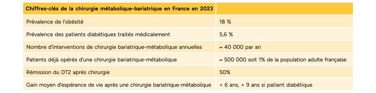 Chirurgie métabolique-bariatrique - Quand la chirurgie reprogramme le métabolisme