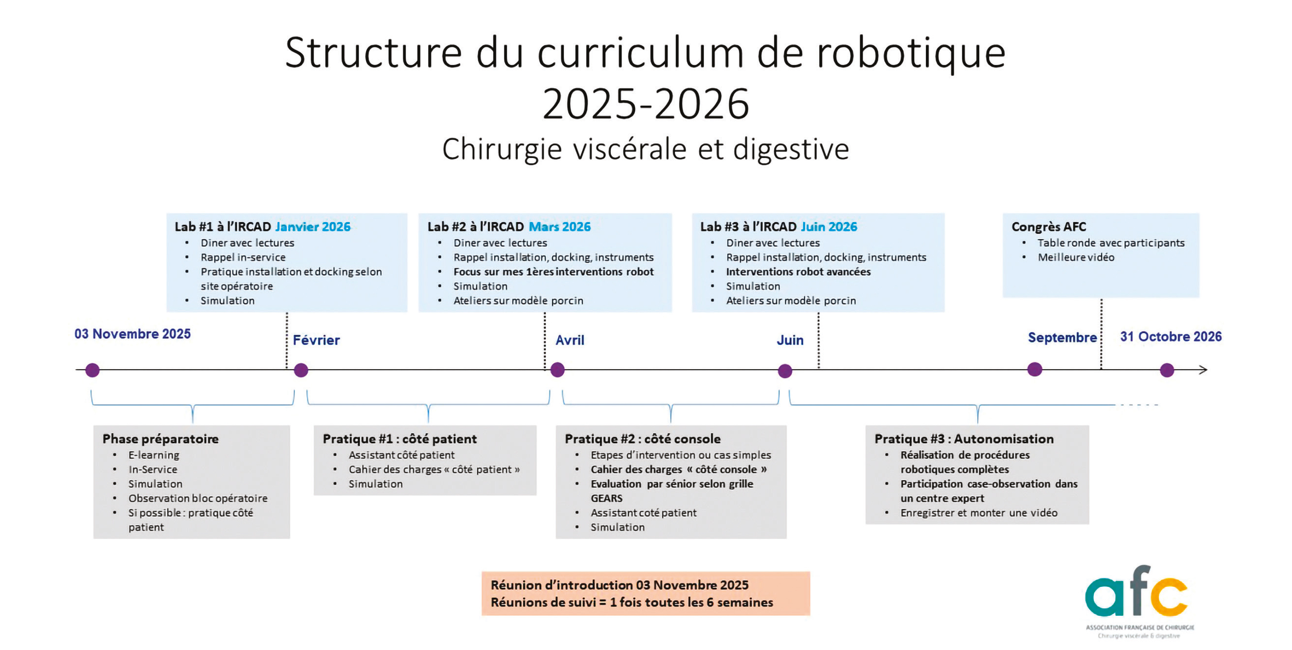 Chirurgie robotique pourquoi structurer la formation dès l’internat ?