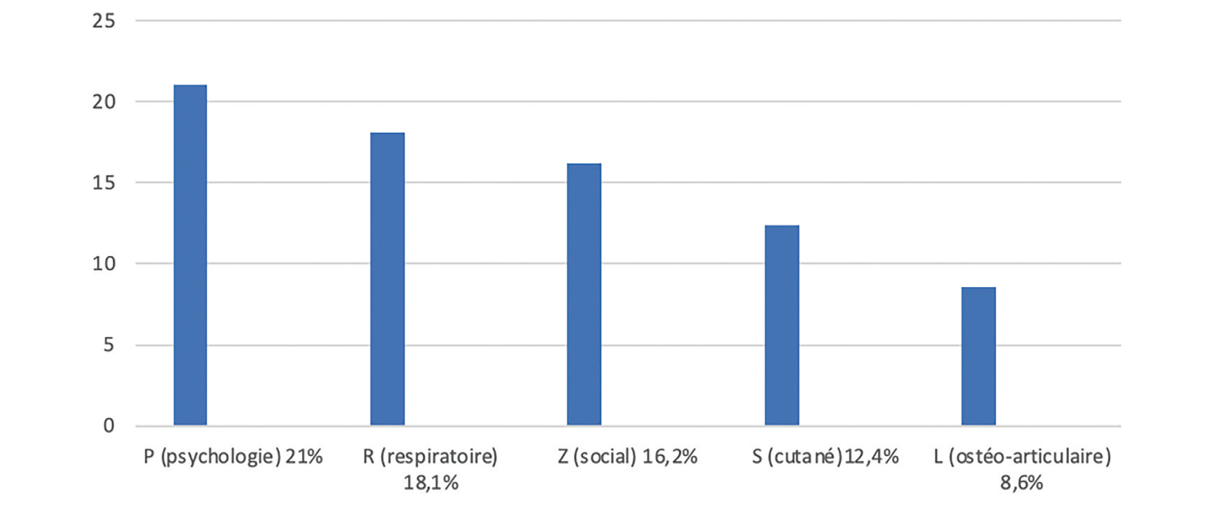 Quelles sont les caractéristiques médico-sociales des femmes sans abris avec des enfants, et le devenir de leur progéniture ? - What are the medical and social characteristics of homeless women wit