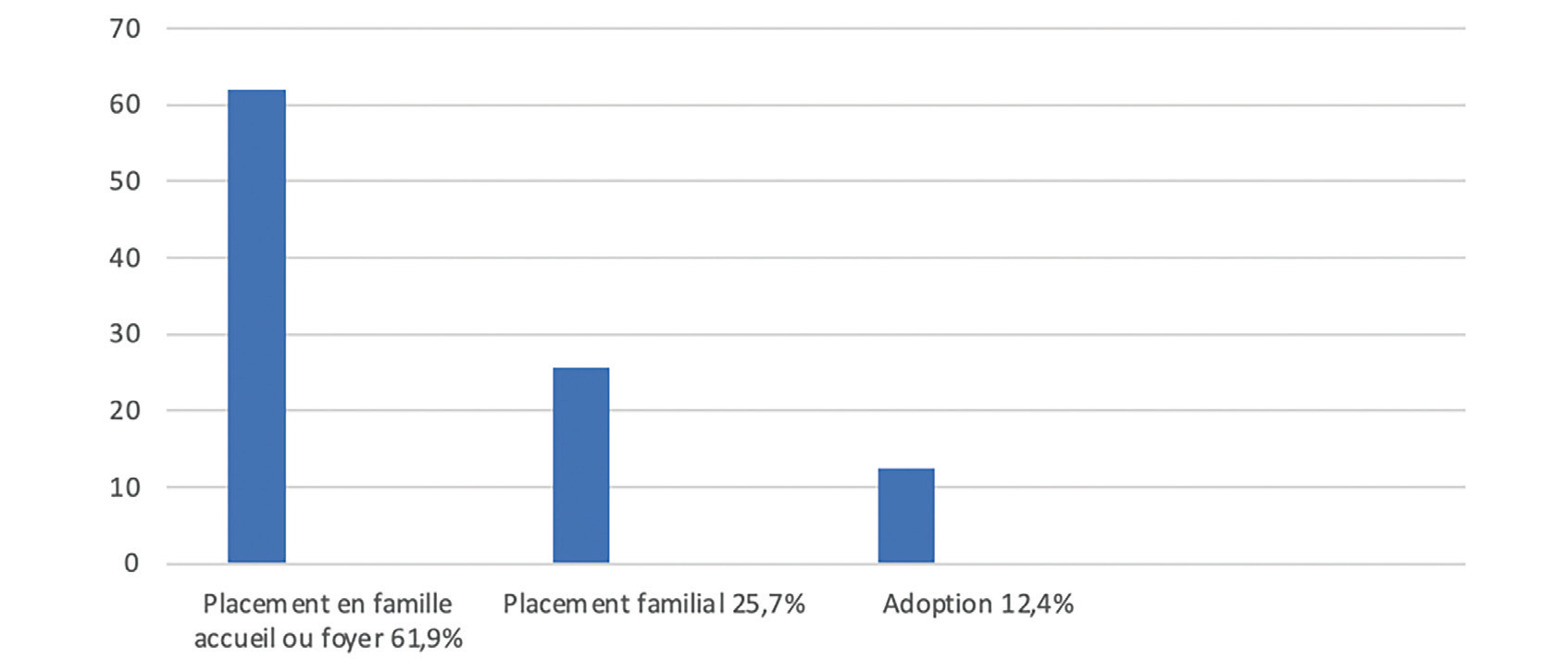 Quelles sont les caractéristiques médico-sociales des femmes sans abris avec des enfants, et le devenir de leur progéniture ? - What are the medical and social characteristics of homeless women wit