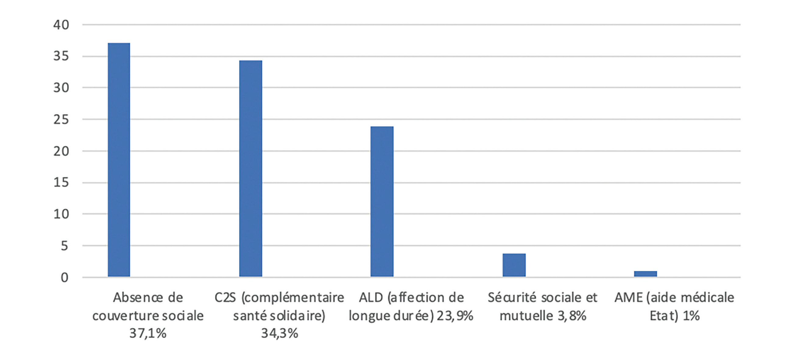 Quelles sont les caractéristiques médico-sociales des femmes sans abris avec des enfants, et le devenir de leur progéniture ? - What are the medical and social characteristics of homeless women wit