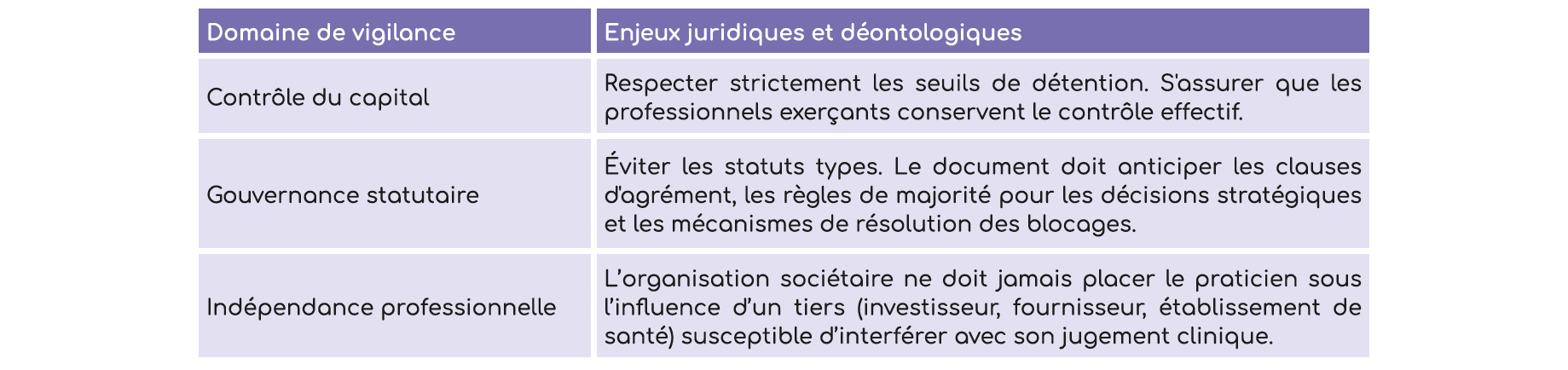 Structurer son exercice libéral - Les intérêts de la sel