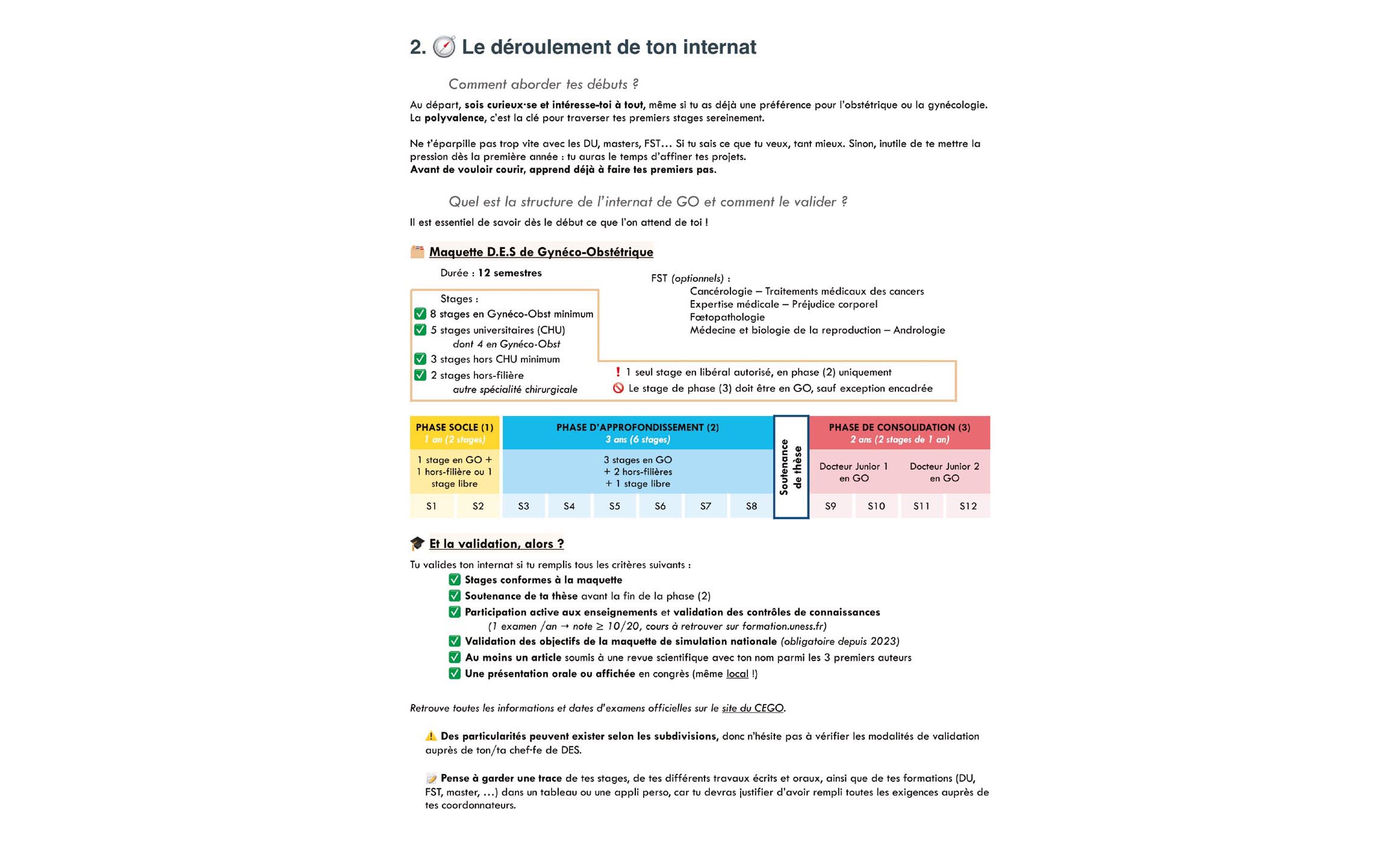 Dans les coulisses du "Kit de survie du néo-interne" en Gynéco-Obstétrique