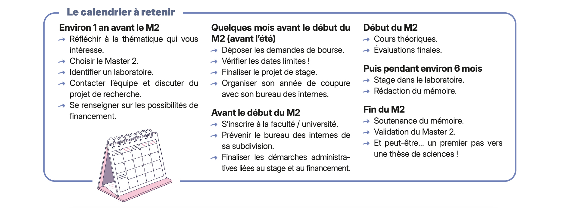 FST, DU, master 2, thèse de sciences… Comment sʼy retrouver ?